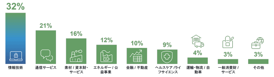 図2