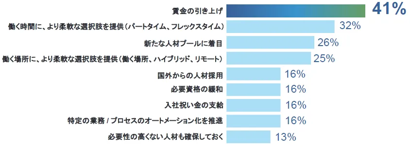 図6