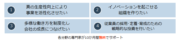 「生産性向上推進事業」とは