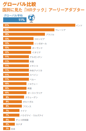 グローバル比較