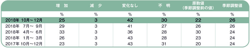 図 1－1