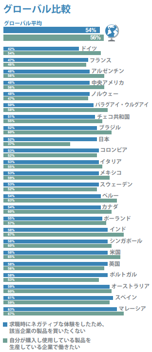 グローバル比較1