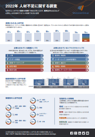 2022年6月