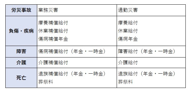 労災保険の給付の概要