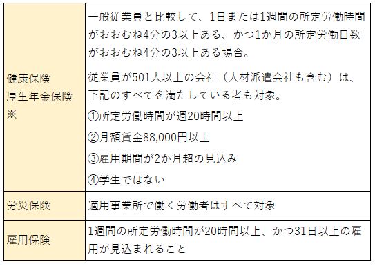 派遣社員が社会保険に加入する条件